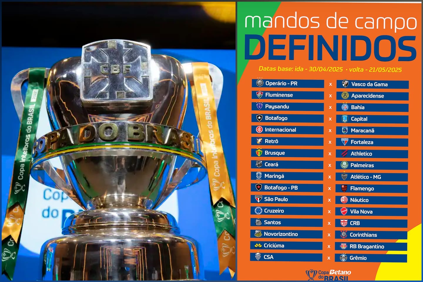 Definidos os 16 confrontos da terceira fase da Copa do Brasil - Edilson ...