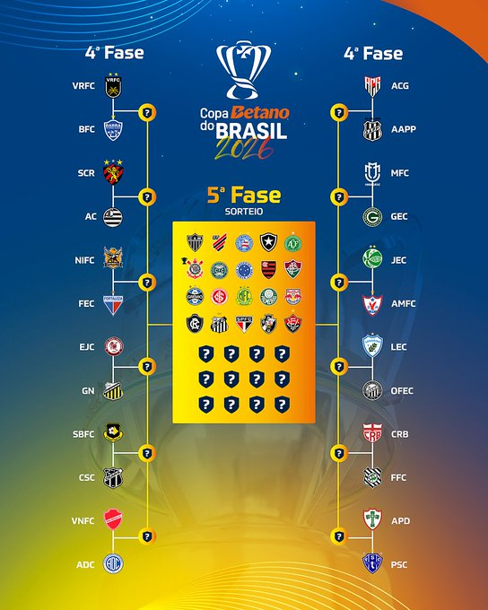 Pela primeira vez, a Copa do Brasil distribuirá duas vagas para a Copa Libertadores: o campeão irá direto para a fase de grupos do torneio continental em 2027, enquanto o vice disputará a fase preliminar. 
